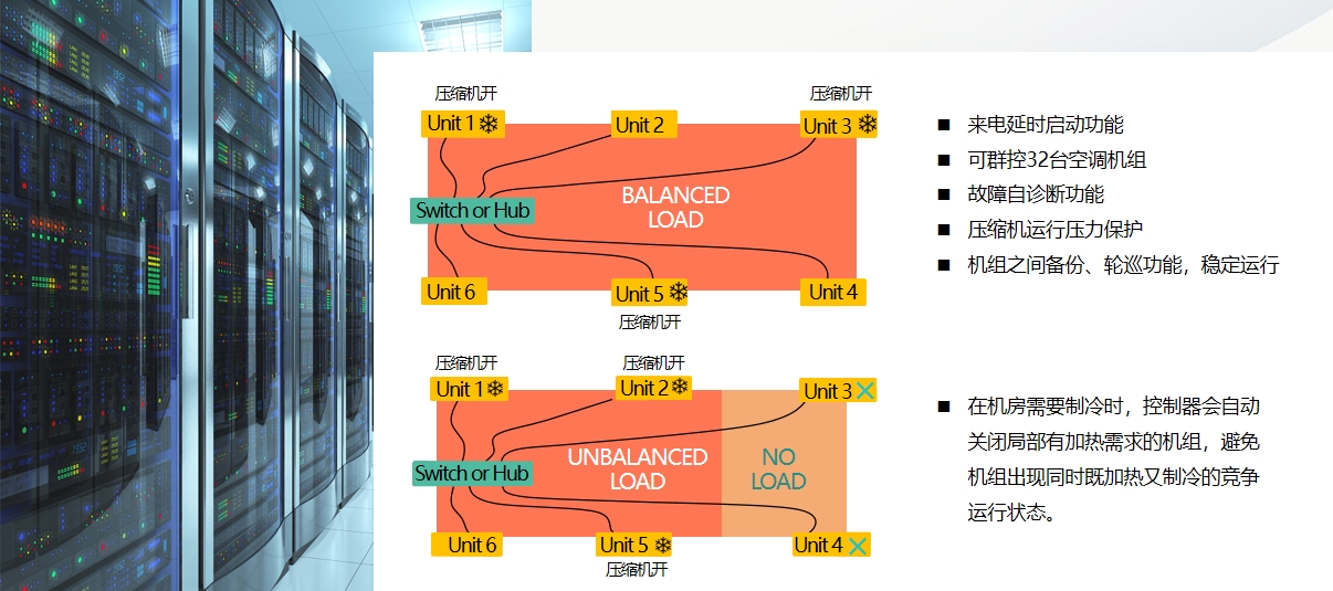 <a href=http://appliancesint.com/news_article.html?news_id=264>海信<a href=http://appliancesint.com/news_article.html?news_id=264>機房空調(diào)</a></a>之Hi-Wind信風(fēng)系列<a href=http://appliancesint.com/news_article.html?news_id=264>機房空調(diào)</a>介紹說明