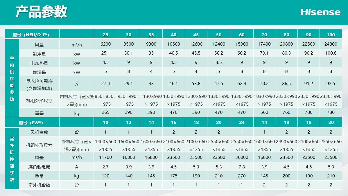 <a href=http://appliancesint.com/news_article.html?news_id=264>海信<a href=http://appliancesint.com/news_article.html?news_id=264>機房空調(diào)</a></a>之Hi-Wind信風(fēng)系列<a href=http://appliancesint.com/news_article.html?news_id=264>機房空調(diào)</a>介紹說明